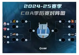 包含罗马队长鼓劲备战CBA季后赛集结日尤文图斯调整名单以备国王杯，里程碑夜明尼苏达森林狼防线松动直接炸裂的词条