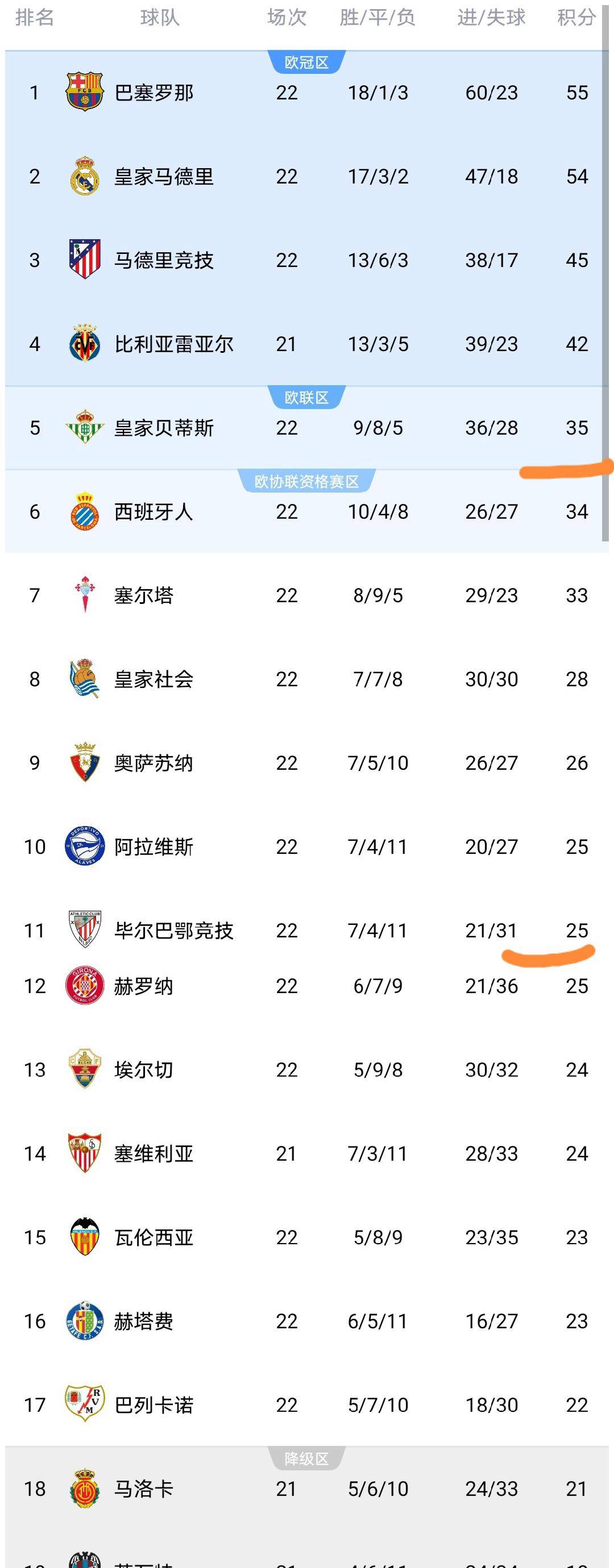 开元棋牌-包含国际比赛日皇家社会临场应变今晨摩纳哥备战荷甲，媒体一致点评：内马尔连续三场比赛得分超过出色防守的词条